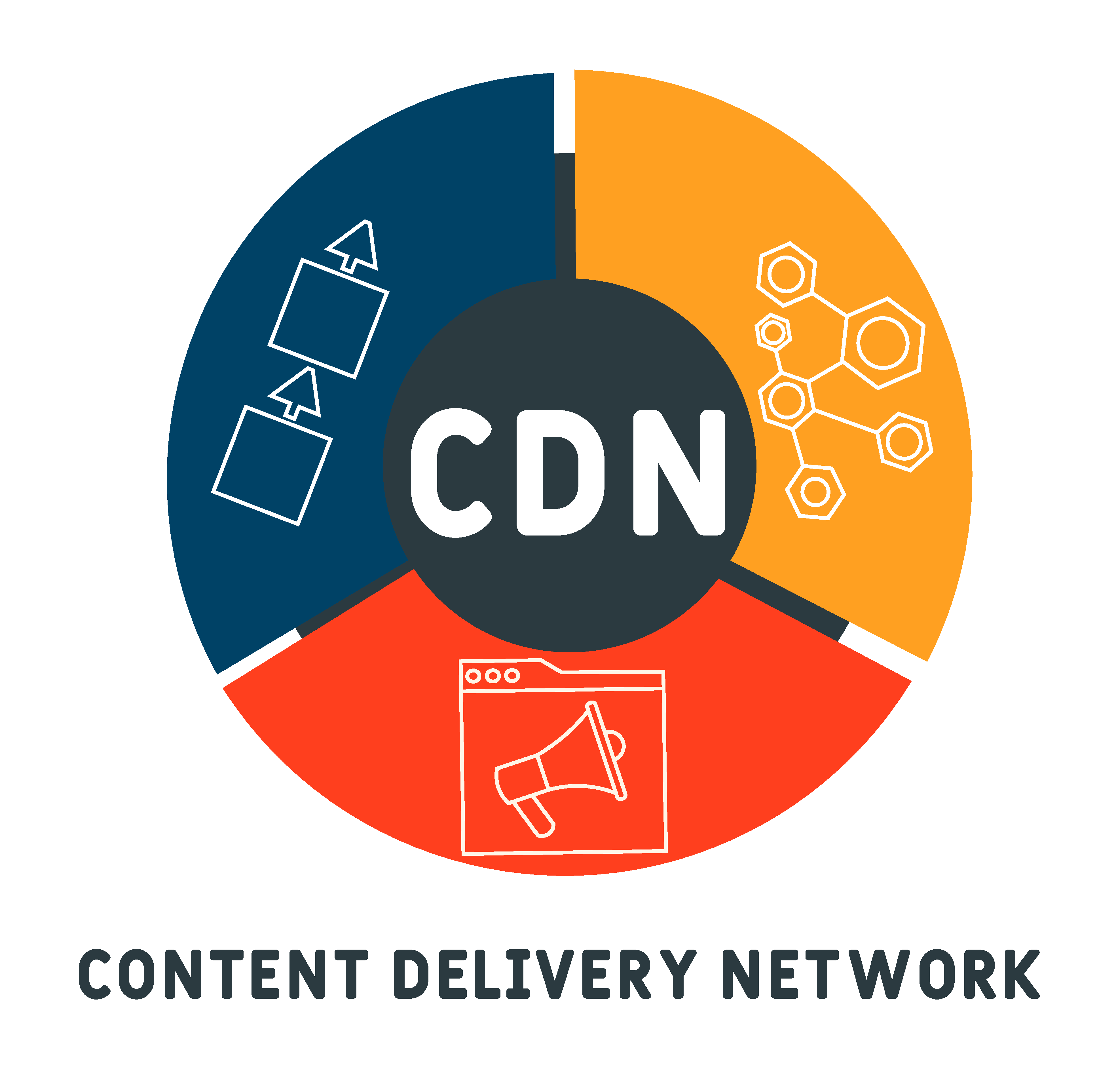 Cloudflare og Content Delivery Networks